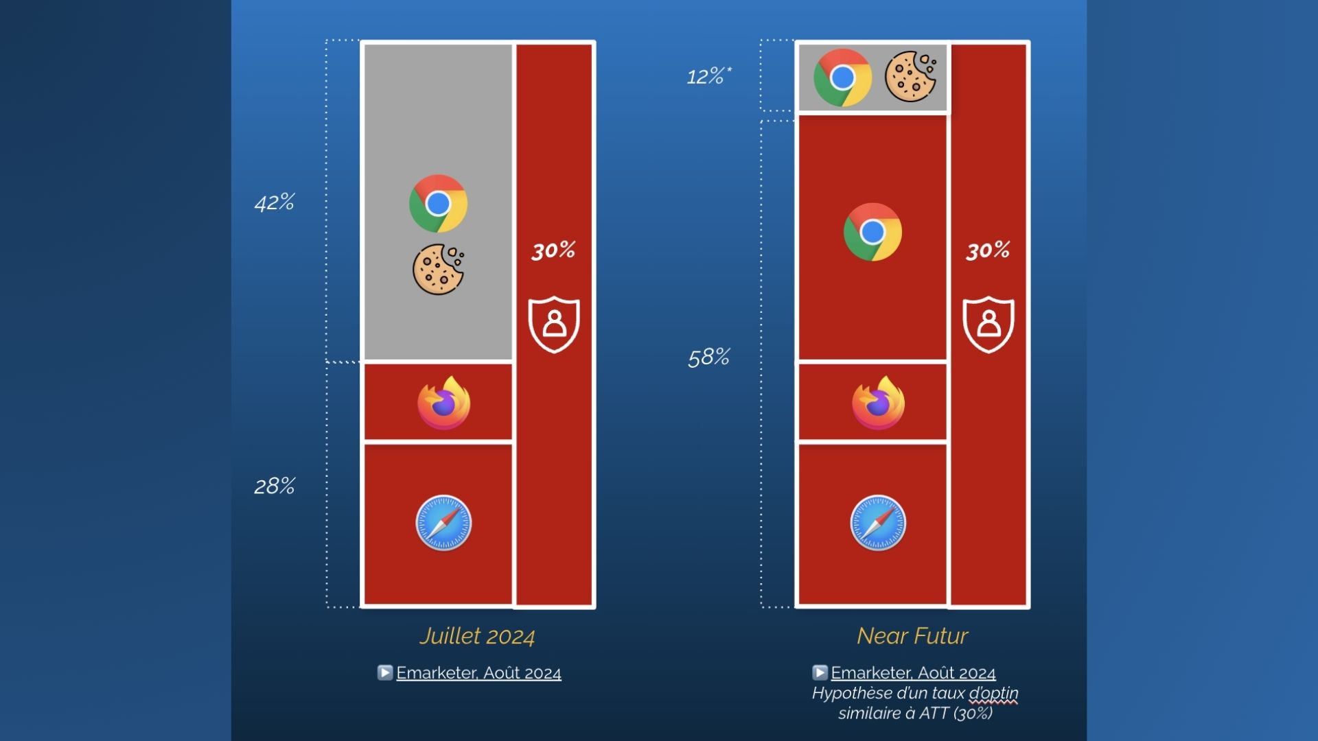 Nouvelle Publicité Digitale Vers Une Convergence Des Mesures (8)